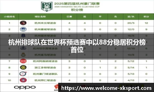 杭州排球队在世界杯预选赛中以88分稳居积分榜首位