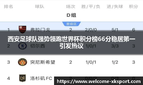 西安足球队强势领跑世界杯积分榜66分稳居第一引发热议